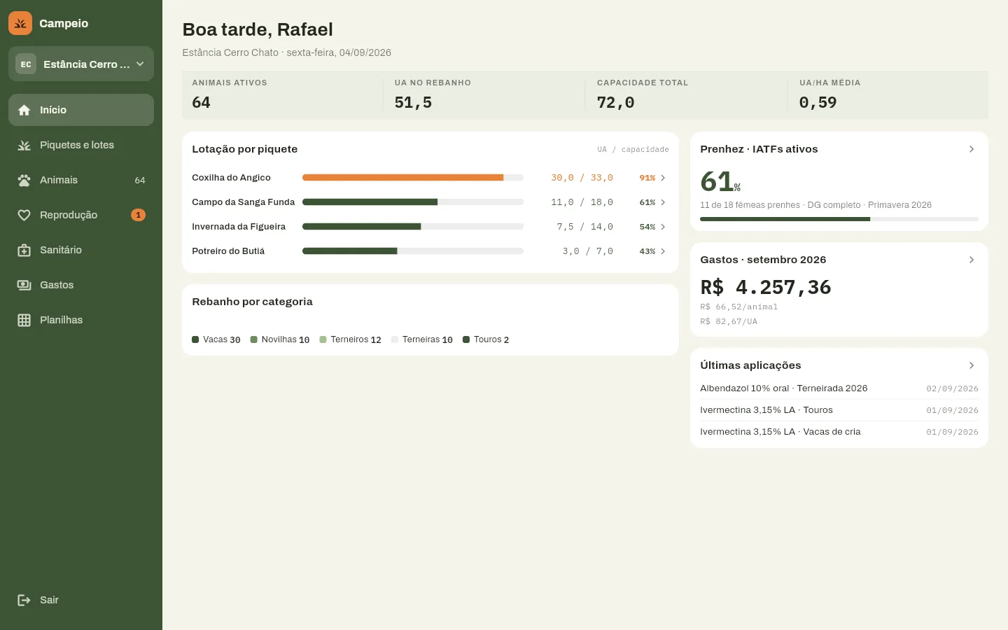 Painel da fazenda no Campeio